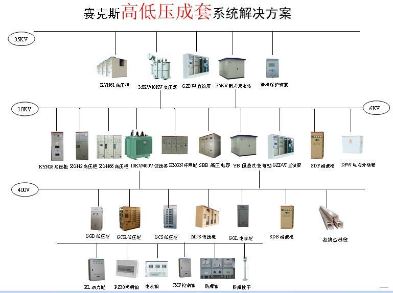 高低压成套系统解决方案(图1)