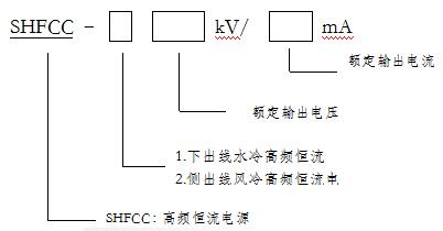 SHFCC高频电源(图1)