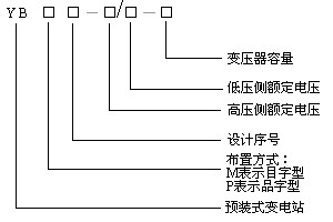 YB预装式变电站(图1)