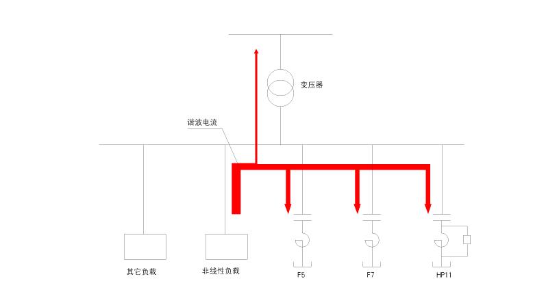 SGF高压无源滤波装置(图1) SGF高压无源滤波装置(图1)