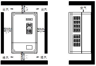 SBT 系列变频器(图1)