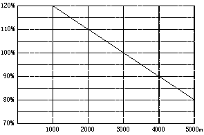 SKLTD系列全数字同步电动机励磁控制器(图4)