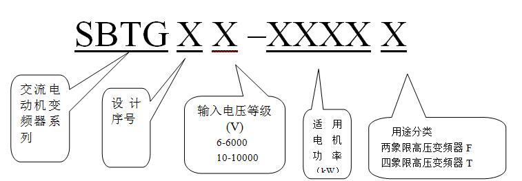 SBTG系列高压变频调速系统(图1)