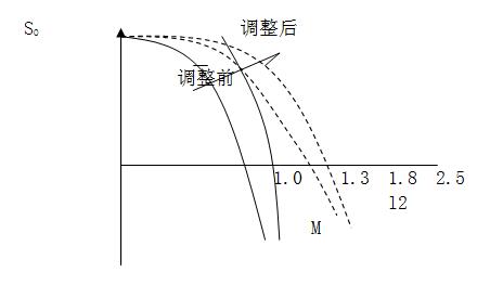 SBP 系列频敏起动器(图1)