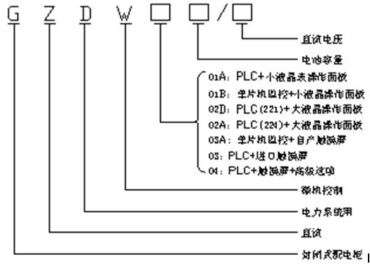 GZDW 系列智能高频开关直流电源柜(图1)