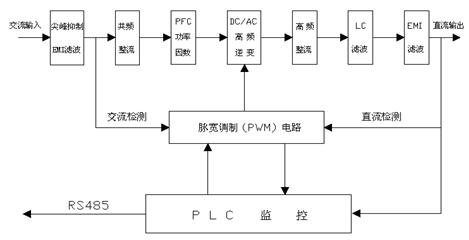 GZDW 系列智能高频开关直流电源柜(图2)