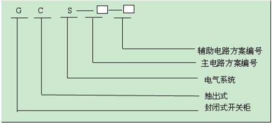 GCS 型低压抽出式开关柜(图1)