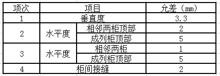 GCS 型低压抽出式开关柜(图5)