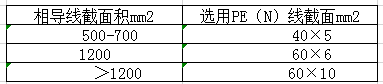 GCS 型低压抽出式开关柜(图4)