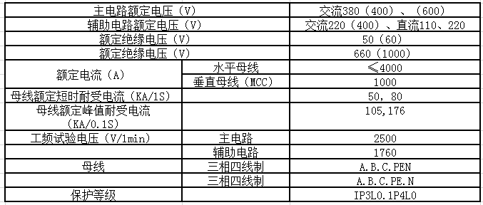 GCS 型低压抽出式开关柜(图2)