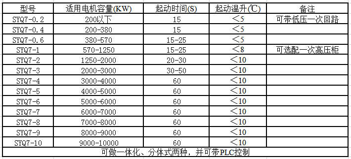 SYQ 系列液体电阻起动器(图2)