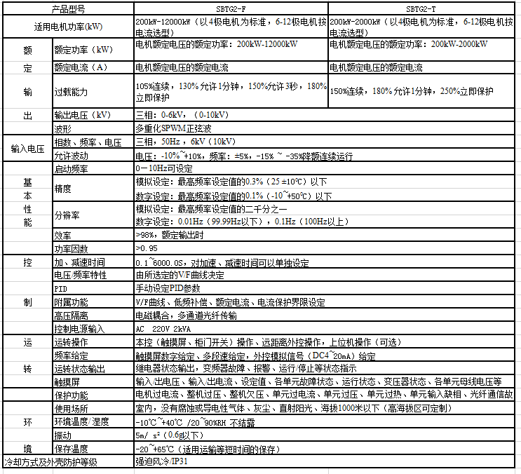 SBTG系列高压变频调速系统(图6)