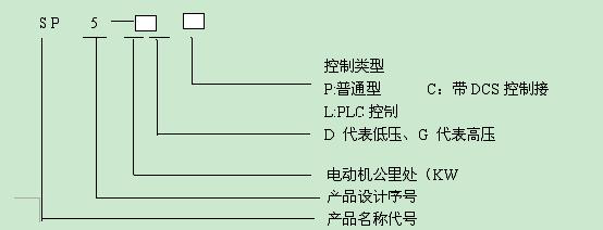 SP 系列静止式进相器(图1)