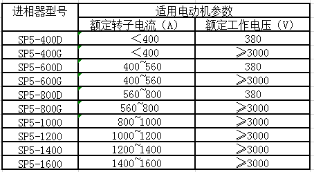 SP 系列静止式进相器(图3)